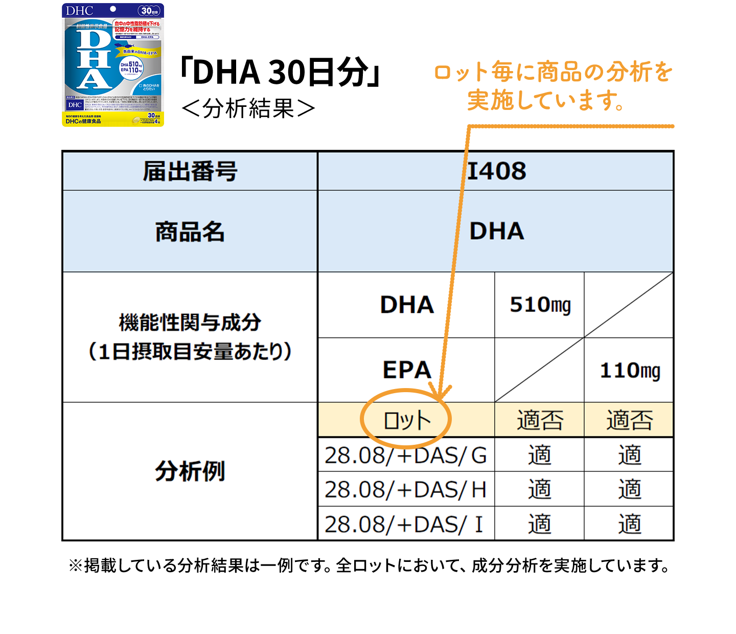 ロット毎に商品の分析を実施しています。