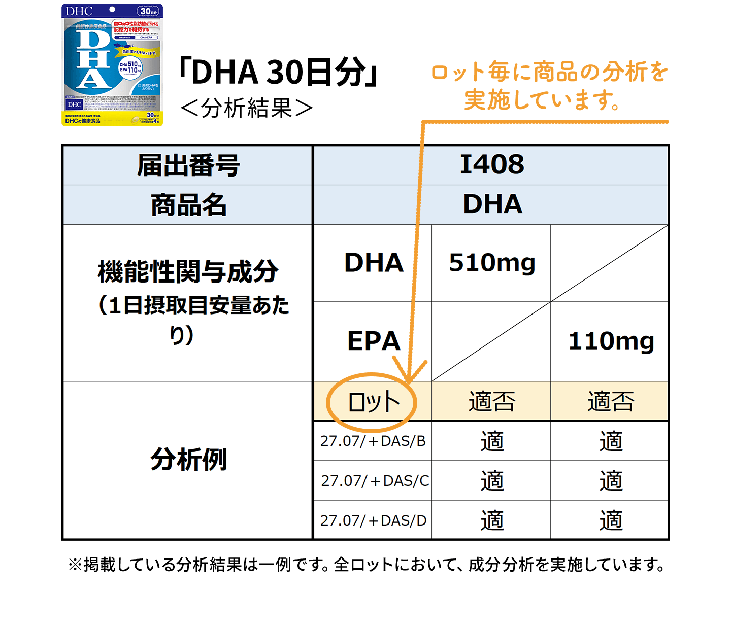 ロット毎に商品の分析を実施しています。