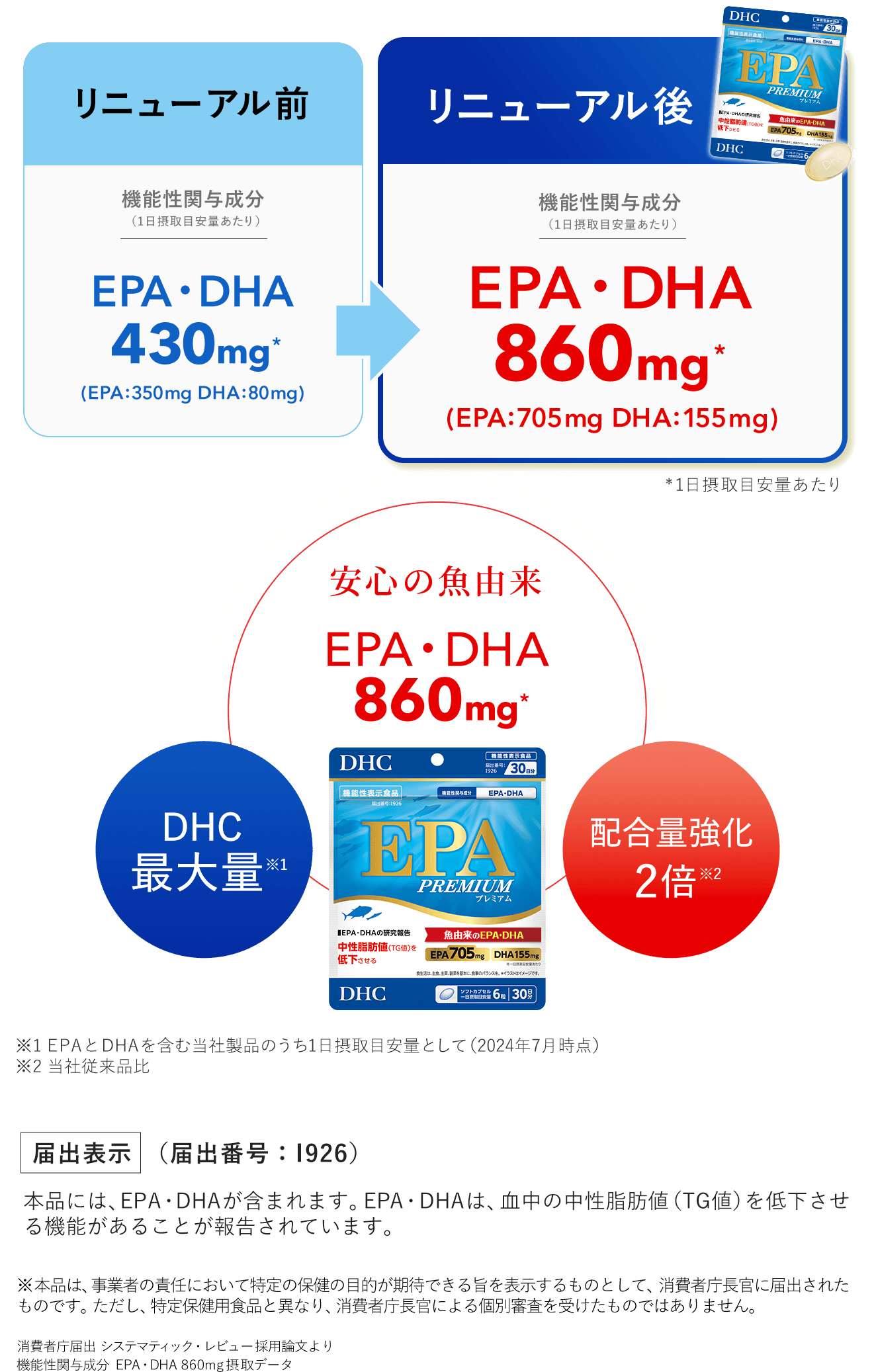 リニューアル前後比較