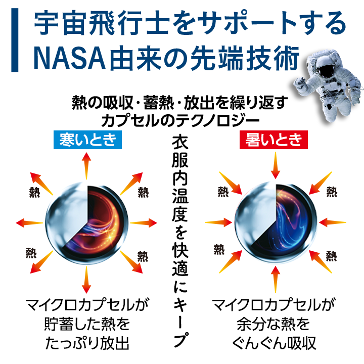 温度調節インナー