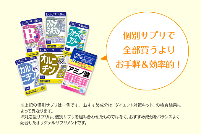 画像：カルテでおすすめしている成分がまとめてとれる