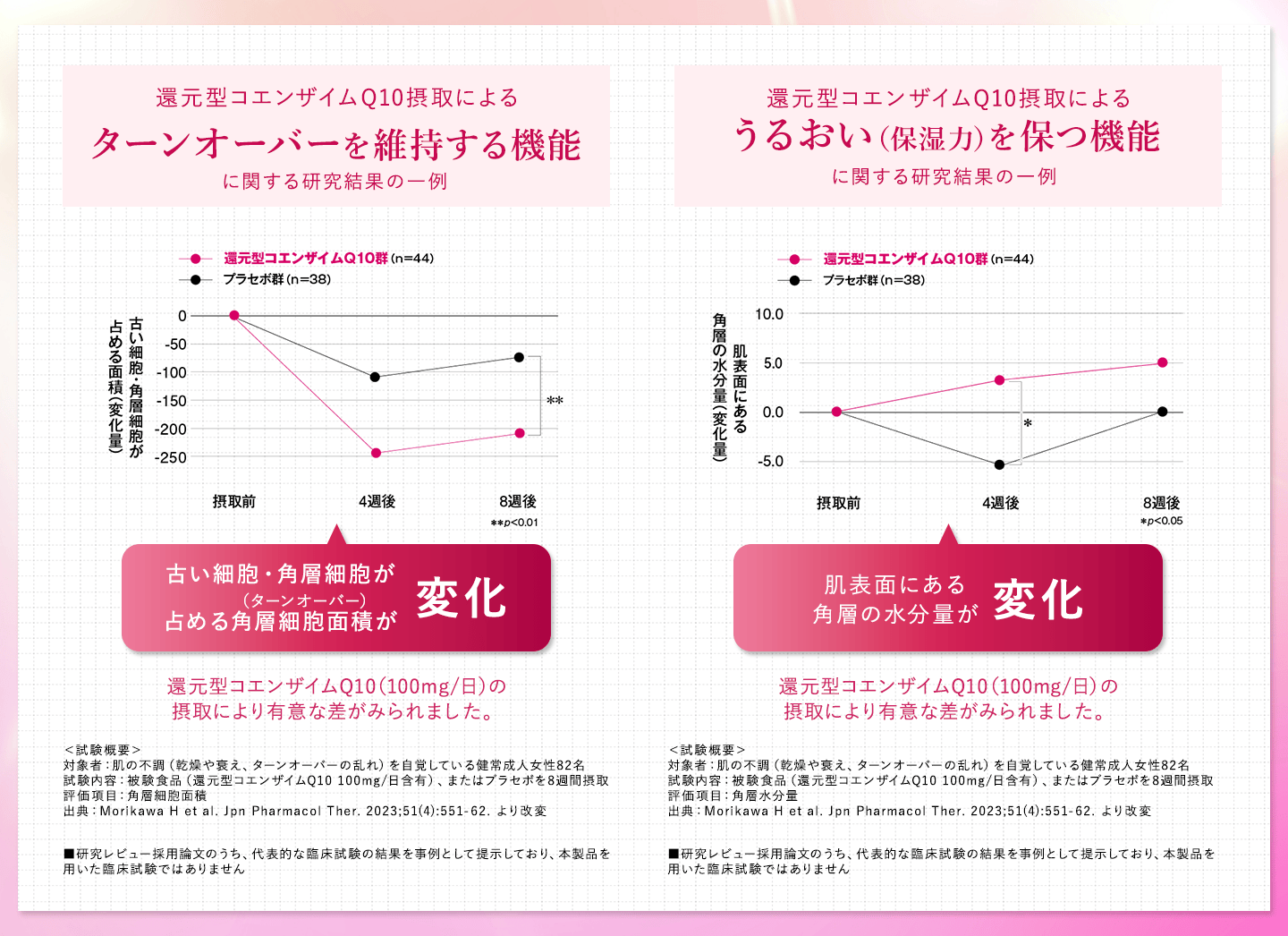 グラフ画像1