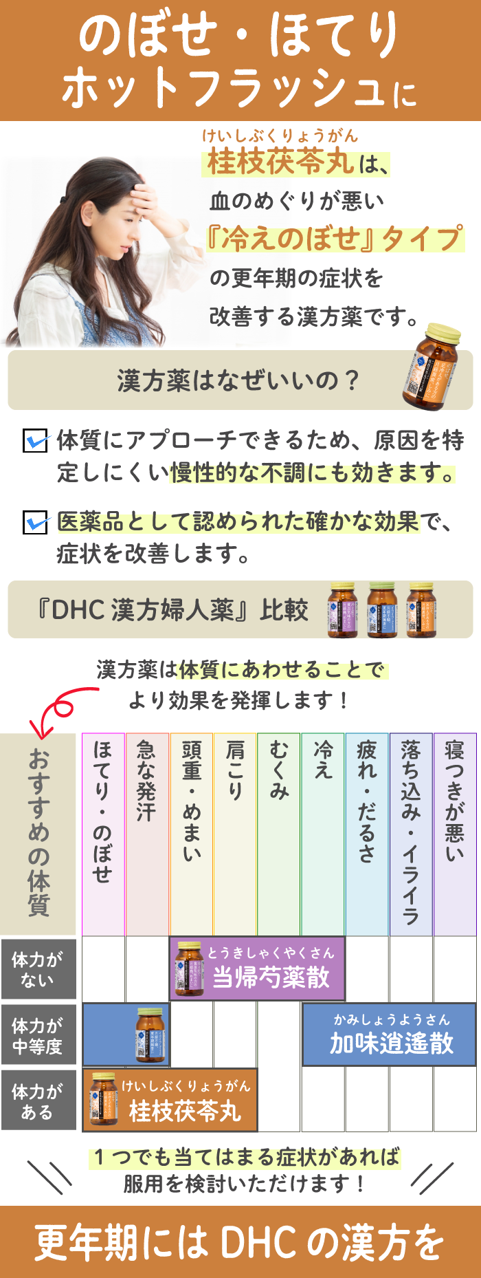 DHC漢方 桂枝茯苓丸（けいしぶくりょうがん）エキス錠