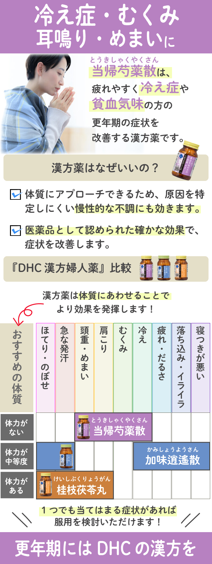 DHC漢方 当帰芍薬散（とうきしゃくやくさん）エキス錠