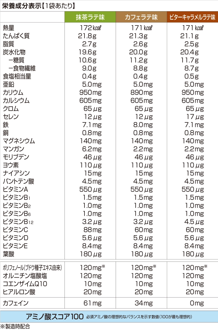 栄養表示