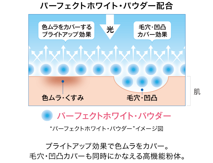 光のヴェールで密着カバー